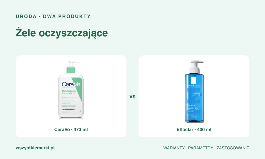 CeraVe · 473 ml oraz Effaclar · 400 ml — oryginalne zdjęcia producentów